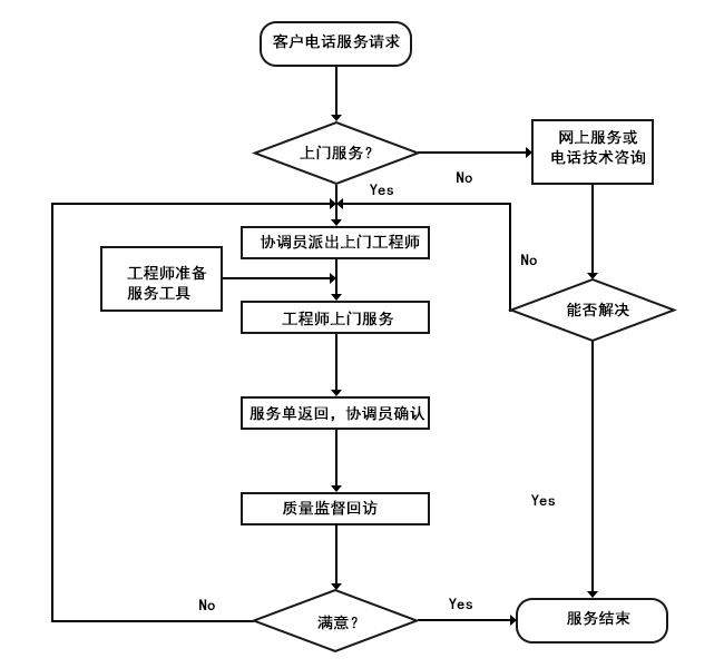 噴霧干燥機廠家